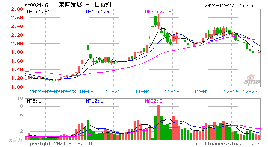 荣盛发展