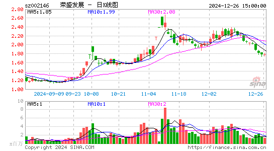 荣盛发展