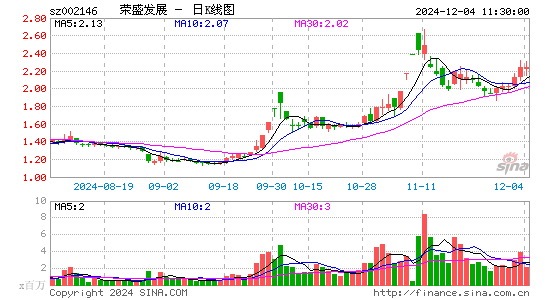 荣盛发展