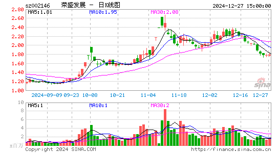 荣盛发展