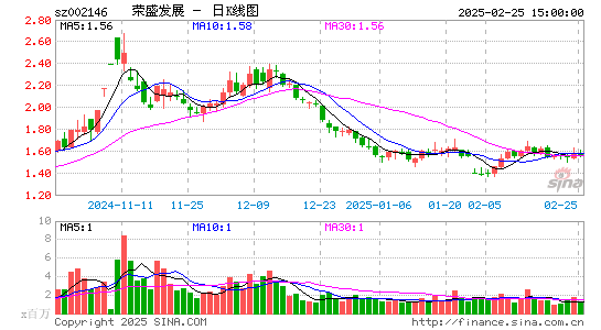 荣盛发展