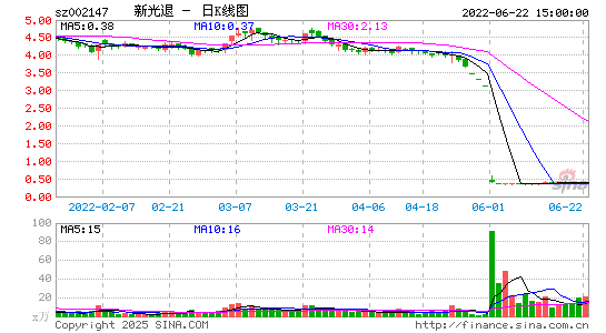 新光退