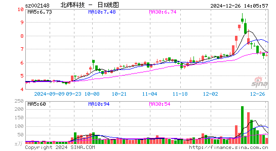 北纬科技