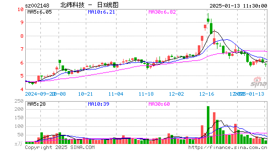 北纬科技