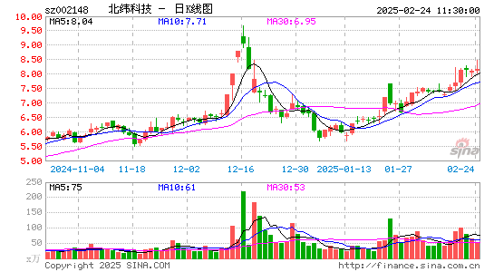 北纬科技