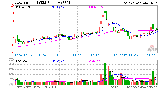 北纬科技