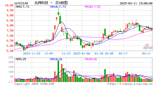 北纬科技