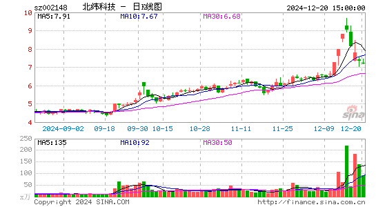 北纬科技