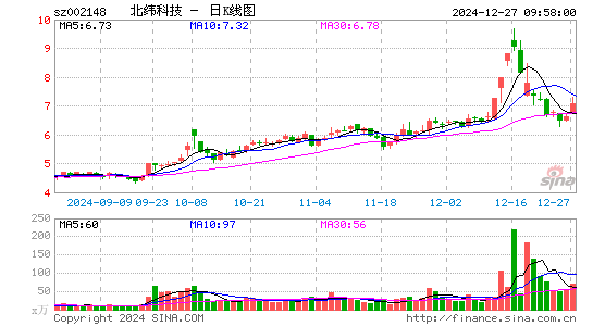 北纬科技