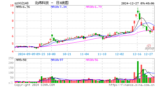 北纬科技