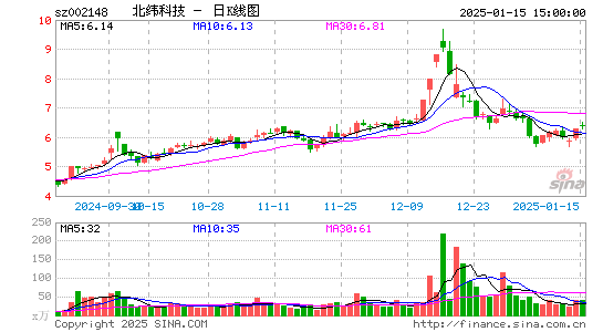 北纬科技