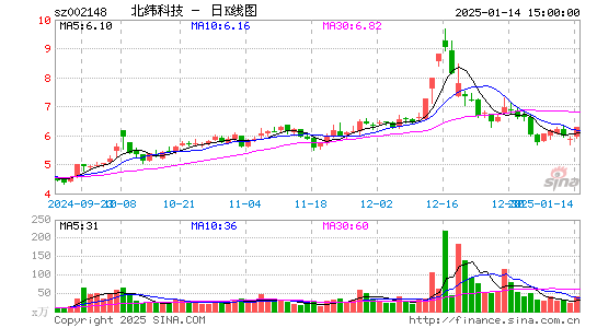 北纬科技