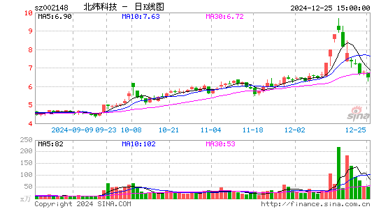 北纬科技