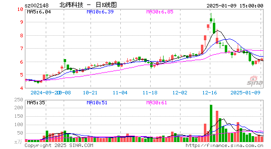 北纬科技