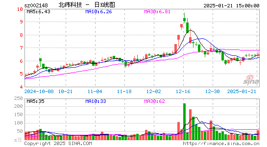 北纬科技