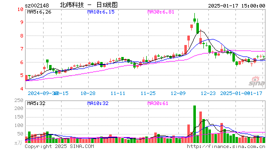 北纬科技