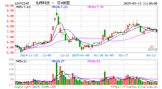 北纬科技