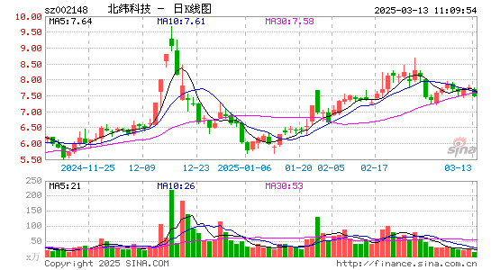 北纬科技