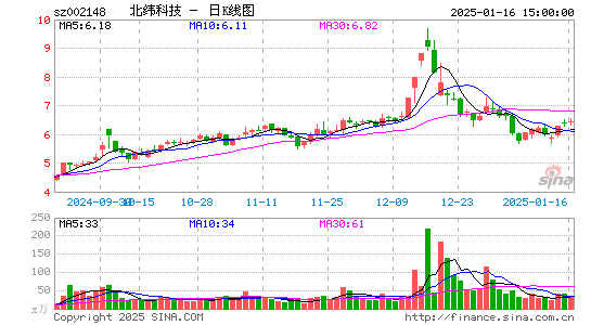 北纬科技