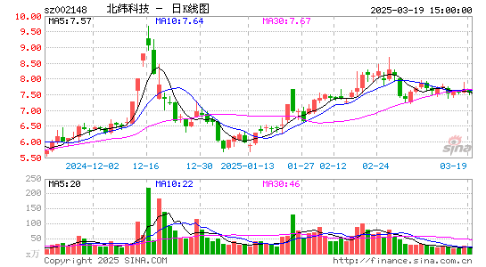 北纬科技