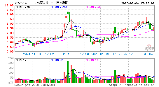 北纬科技