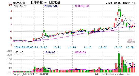 北纬科技