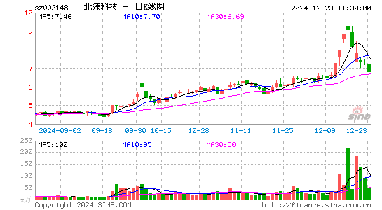 北纬科技