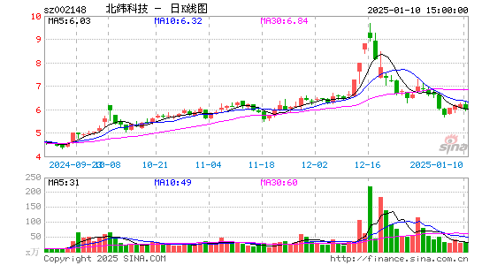 北纬科技