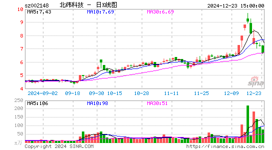 北纬科技