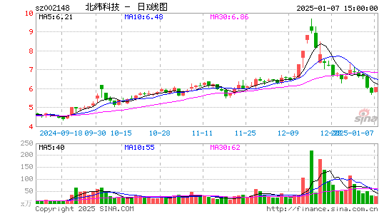 北纬科技