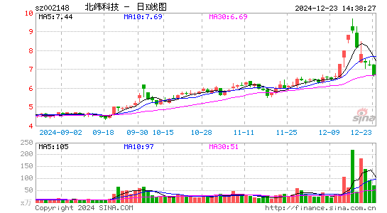 北纬科技