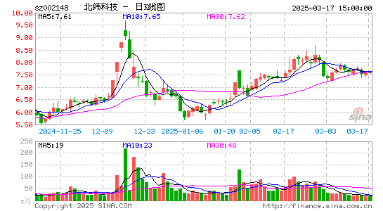 北纬科技