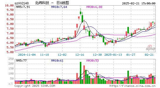 北纬科技