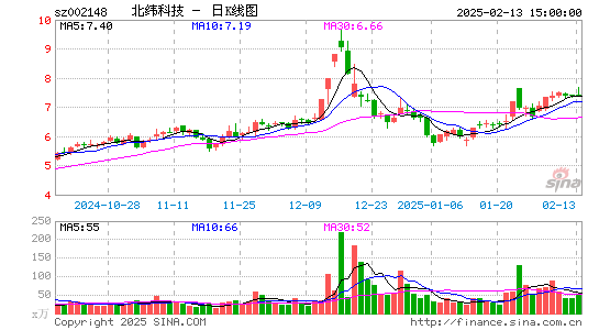 北纬科技