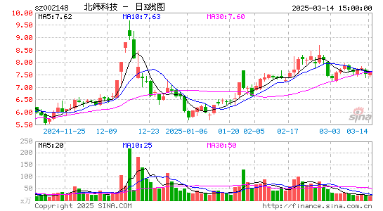 北纬科技