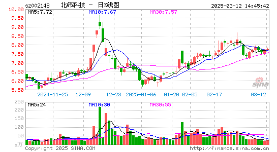 北纬科技