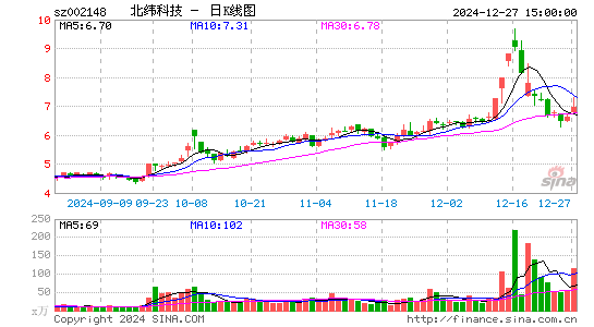 北纬科技