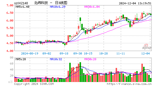 北纬科技