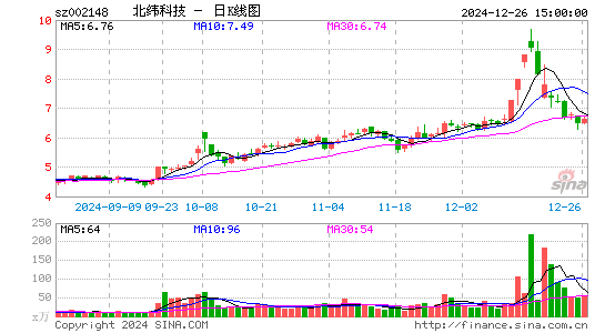 北纬科技