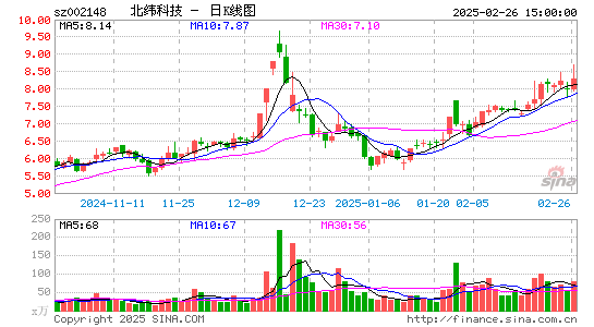 北纬科技