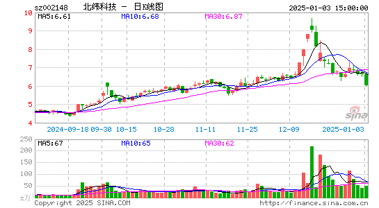 北纬科技