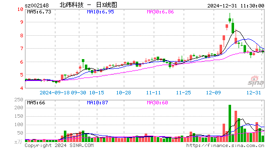 北纬科技