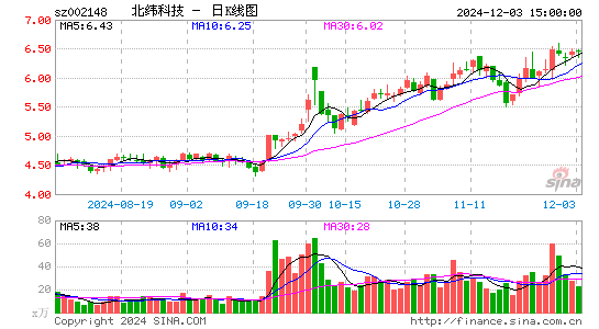 北纬科技