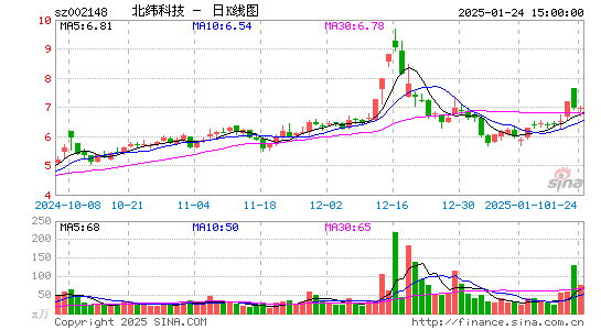 北纬科技