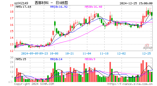 西部材料