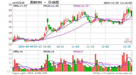 西部材料