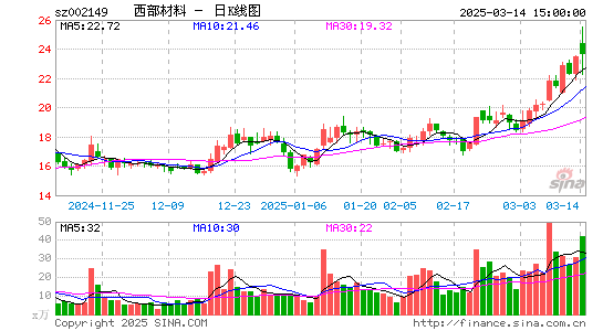 西部材料