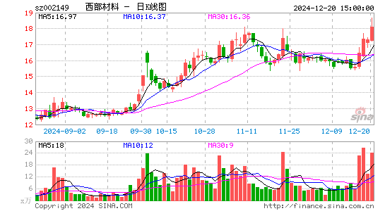 西部材料