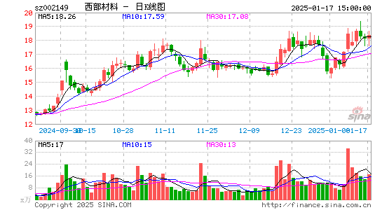 西部材料