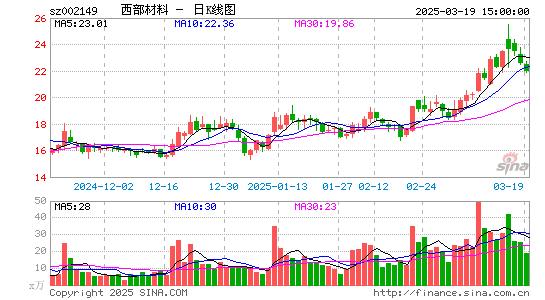 西部材料